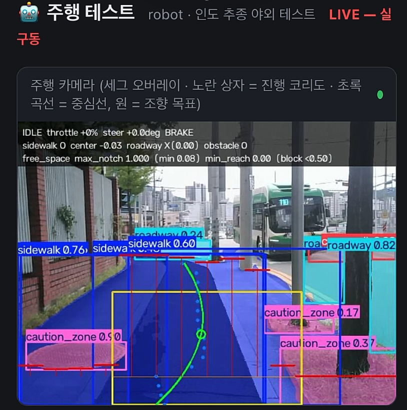 인도 세그멘테이션 주행 결과